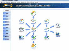 企業產品技術交流
